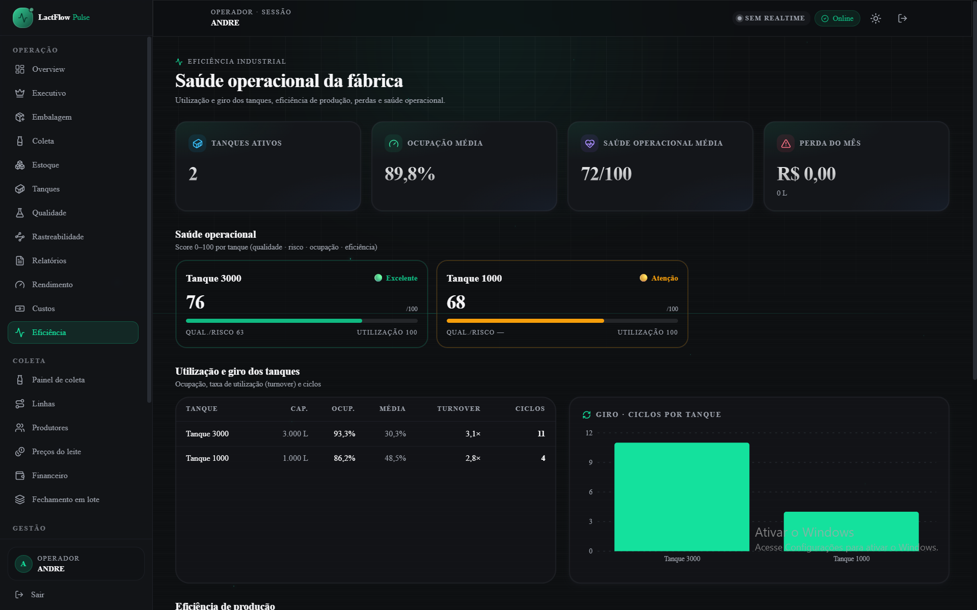 Tela de Eficiência do LactFlow Pulse com score por tanque e turnover