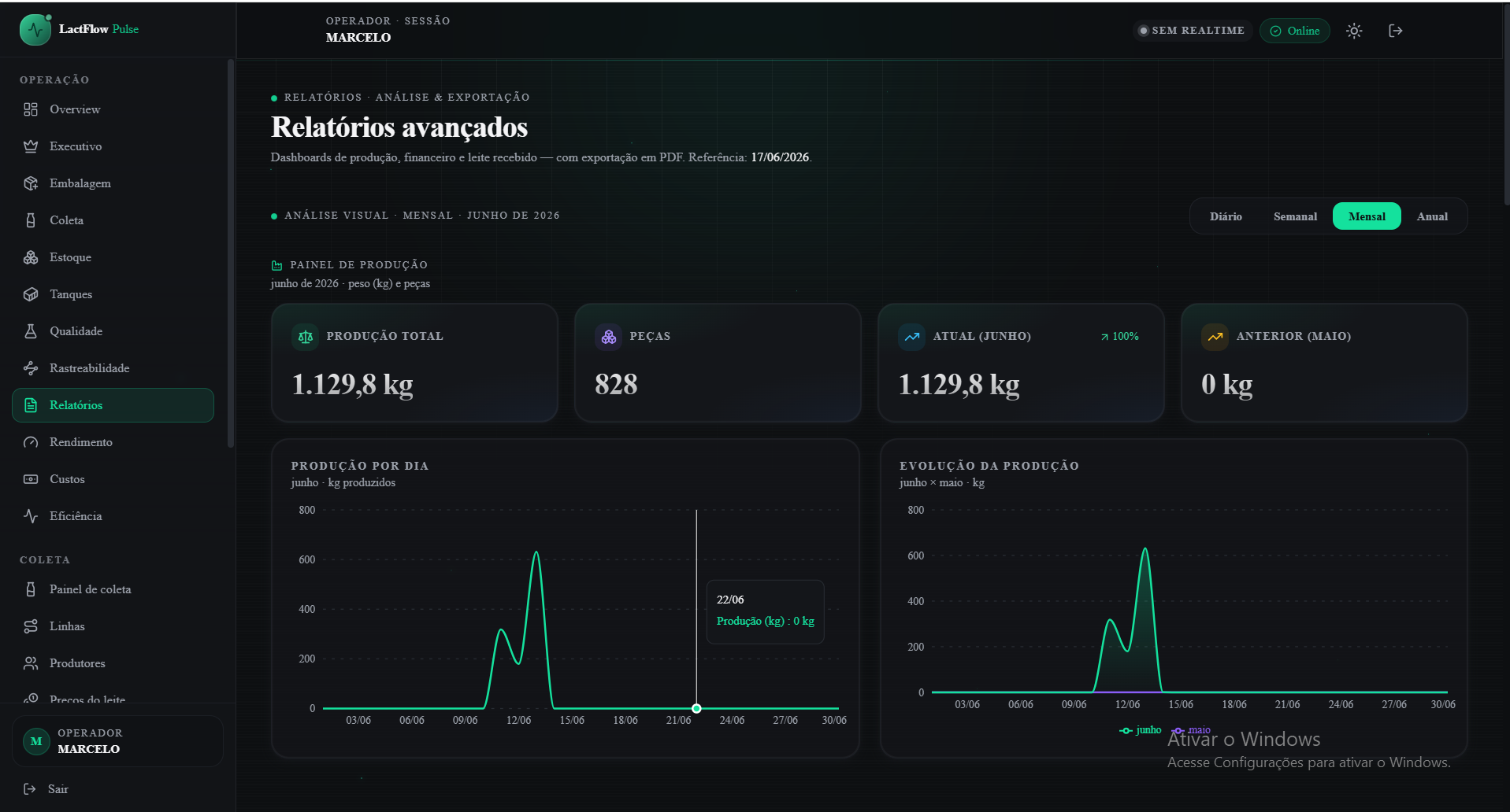 Tela de Rastreabilidade do LactFlow Pulse com fluxo do lote
