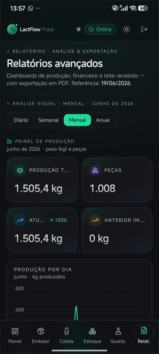 App mobile relatórios